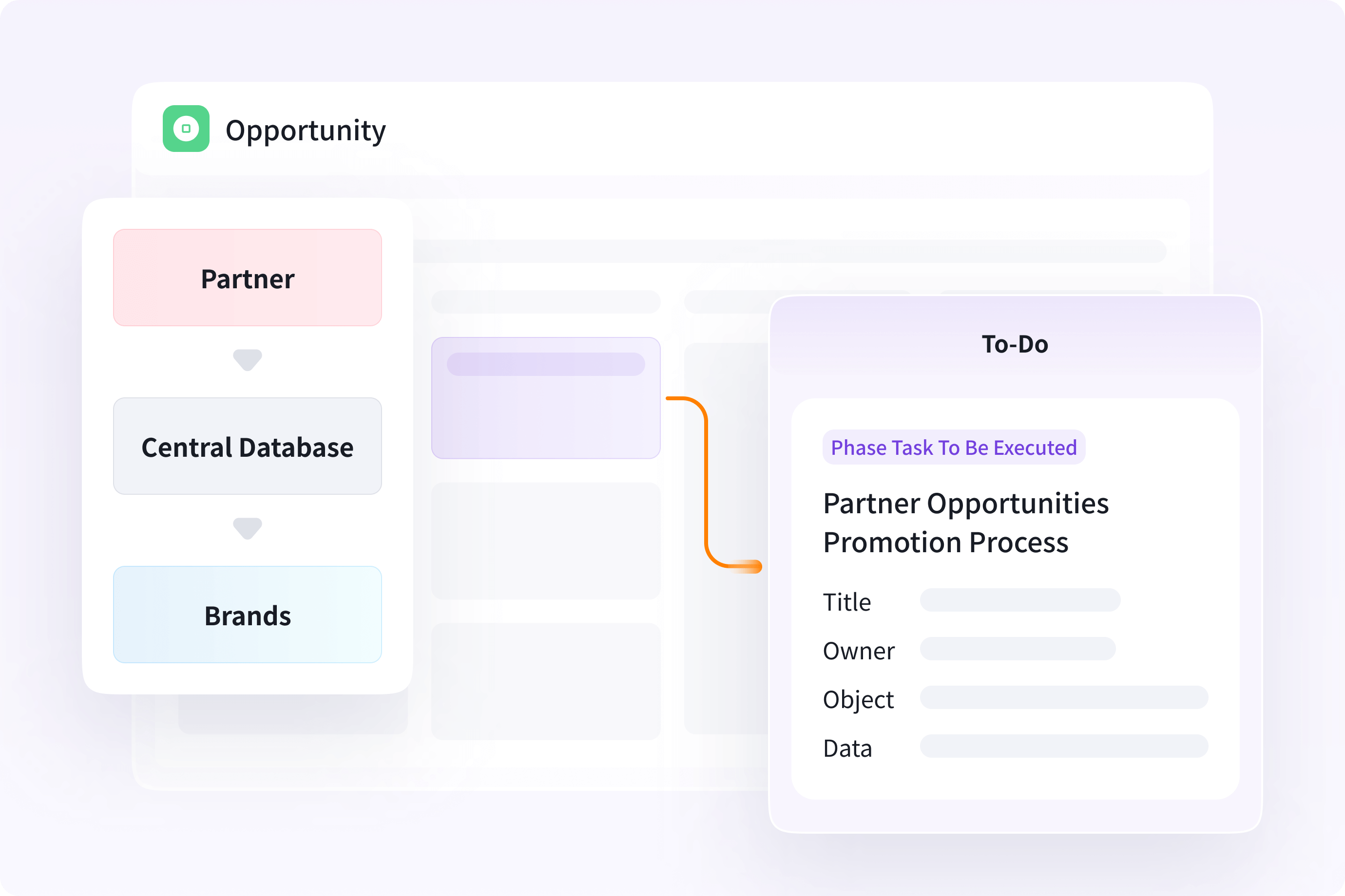 Partnered Sales Efforts
