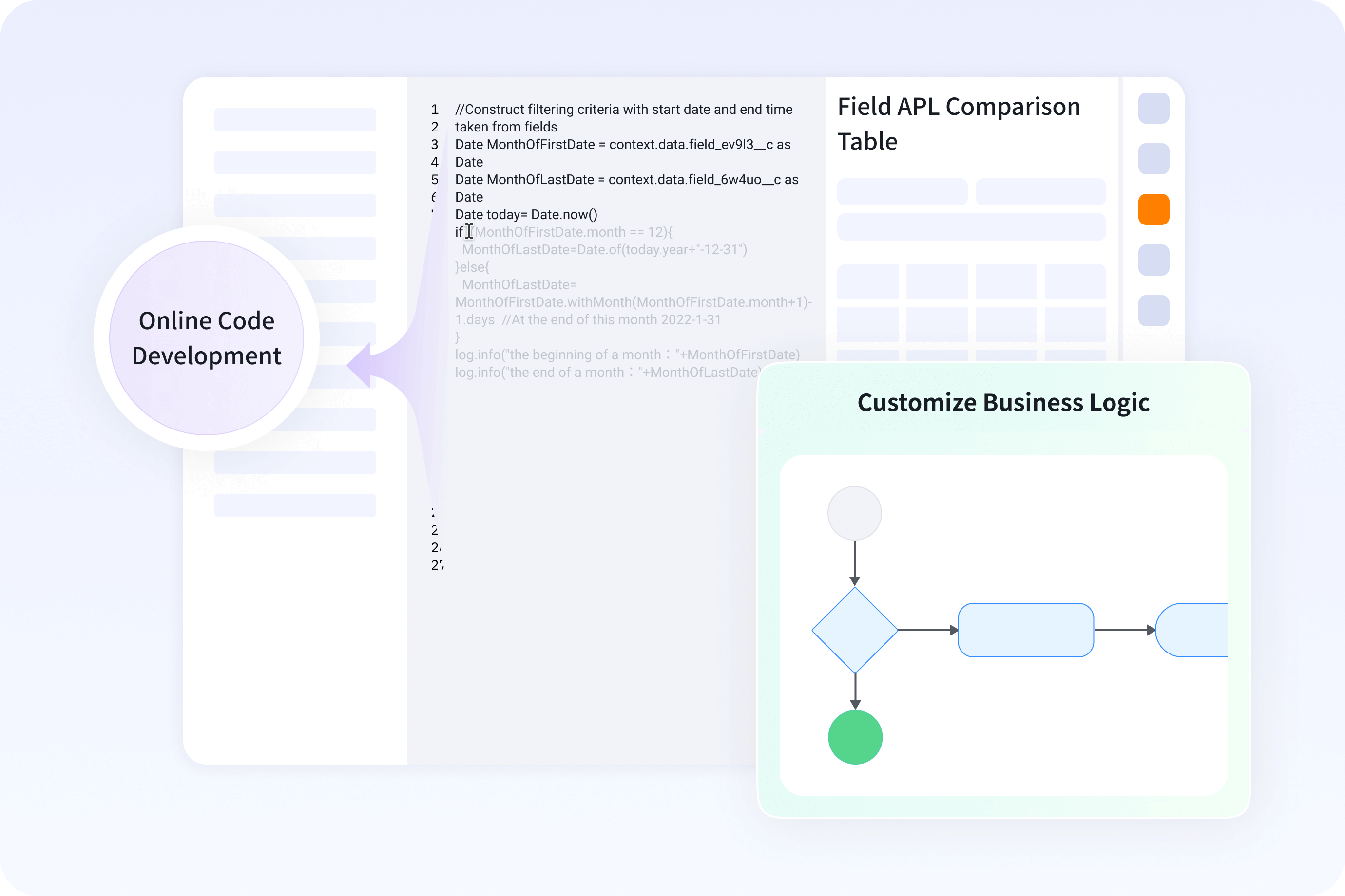 No-code and Low-code Development