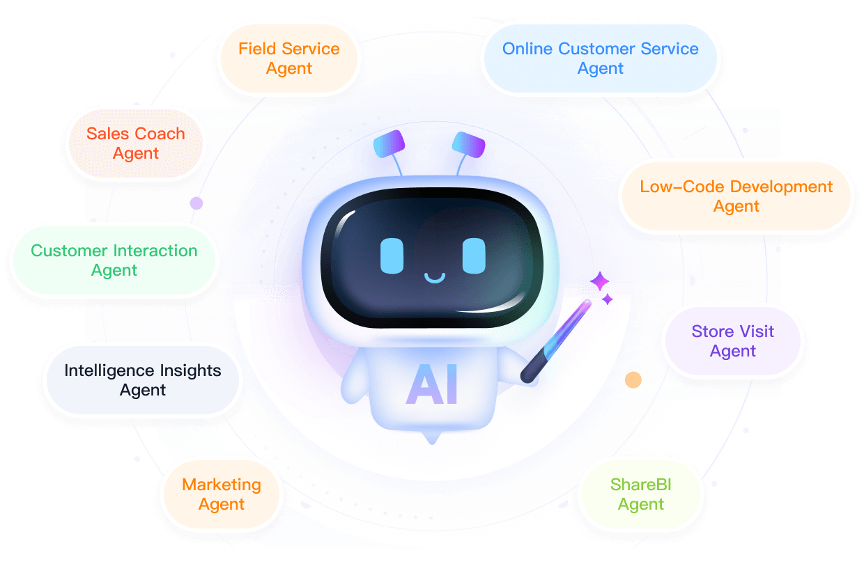 Revolutionize CRM & PRM with AI Integration